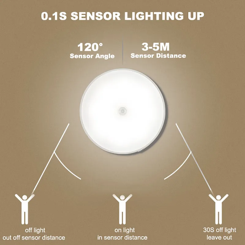 (🎅CHRISTMAS SALE - SAVE 49% OFF)LED MOTION SENSOR LIGHT